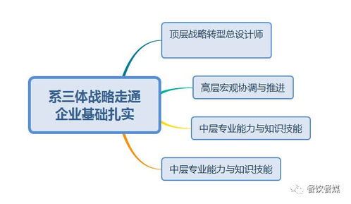 厚谷餐飲管理商學院第46期線下服務活動 餐飲頂層設計,圓滿成功