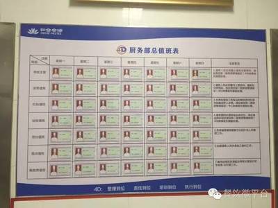 廚房管理新標(biāo)準(zhǔn)--4D廚房管理效果圖