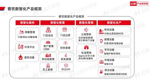 2023年中國餐飲數(shù)智化發(fā)展報(bào)告 正式發(fā)布 餐飲數(shù)智化即將邁入 深水區(qū)