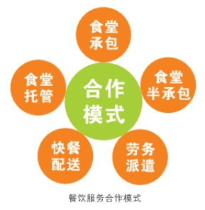 重慶莘莘餐飲管理在2020博鰲企業(yè)論壇榮膺兩大獎(jiǎng)項(xiàng)