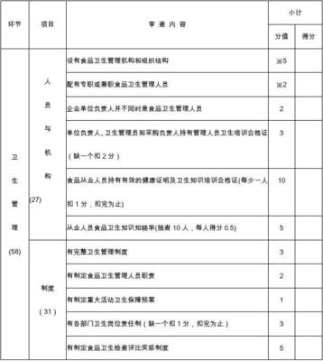 餐飲業(yè)量化評(píng)分表