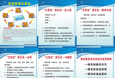 餐飲服務(wù)單位優(yōu)質(zhì)管理五常法海報