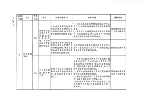 餐飲服務(wù)食品安全查哪些 請(qǐng)看檢查表單