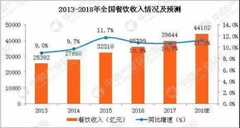 一款懂管理更懂經(jīng)營(yíng)的餐飲管理系統(tǒng) 好餐謀