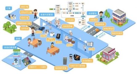 【520學(xué)生營養(yǎng)日】均衡營養(yǎng)+智能校餐=免疫基石